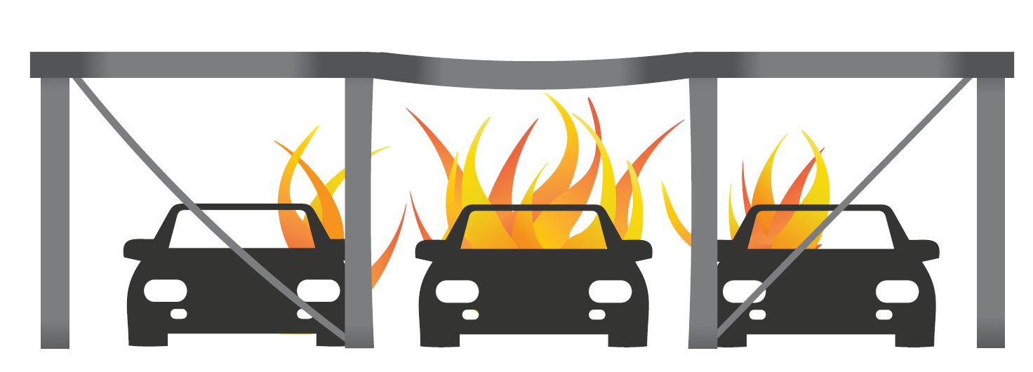 Lokal brand i parkeringshus med begrænset varmepåvirkning af stålkonstruktionen, således at belastning kan omfordeles til naboelementer, der ikke er varmepåvirkede.